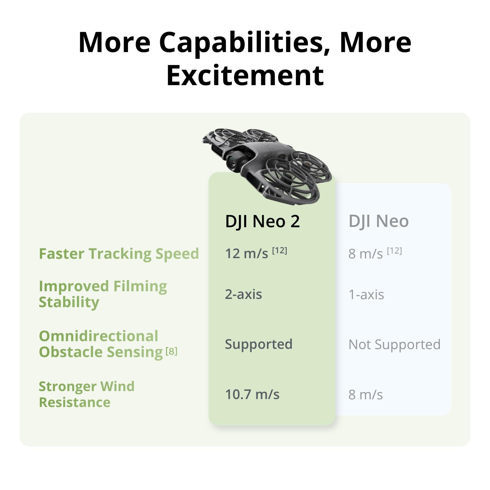 DJI Neo 2 Motion Fly More Comb - đánh giá và giá Drone Racing Goggles